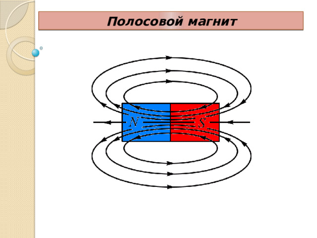 Полосовой магнит 