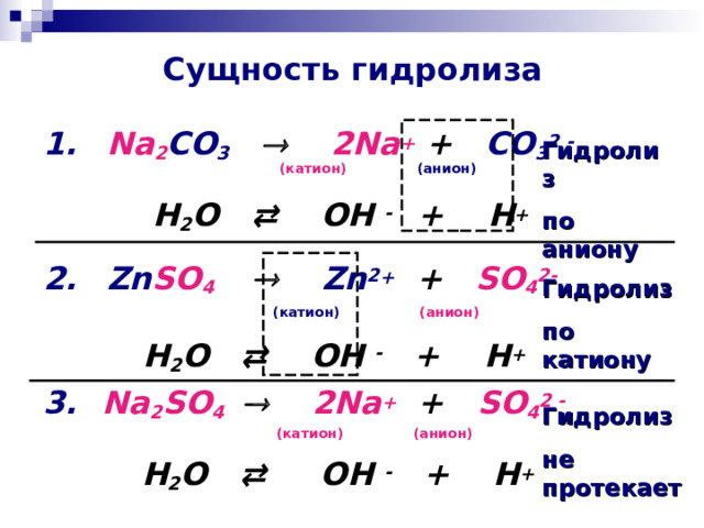 Сущность гидролиза  1.  Na 2 CO 3         2Na +  +   CO 3 2 -   ( катион)  (анион)    H 2 O  ⇄   OH  -    +     H + 2.   Zn SO 4         Zn 2 +   +   SO 4 2 -     ( катион)  (анион)   H 2 O  ⇄   OH  -    +   H + 3.  Na 2 SO 4      2Na +   +   SO 4 2 -   ( катион) (анион)  H 2 O  ⇄   OH  -    +     H +    Гидролиз по аниону  Гидролиз по катиону Гидролиз не протекает 