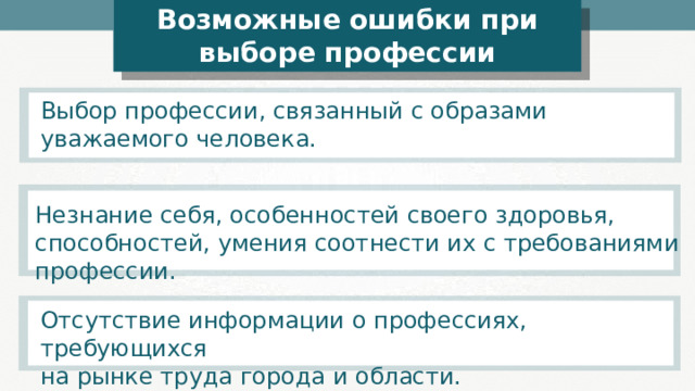 Возможные ошибки при выборе профессии Выбор профессии, связанный с образами уважаемого человека. Незнание себя, особенностей своего здоровья, способностей, умения соотнести их с требованиями профессии. Отсутствие информации о профессиях, требующихся на рынке труда города и области. 
