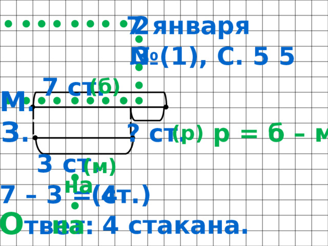 7 января 2 № 3 (1), С. 5 5 7 ст. (б) М . З . ? ст. р = б – м (р) 3 ст. (м) на 7 – 3 = 4 (ст.) О твет: на 4 стакана. 
