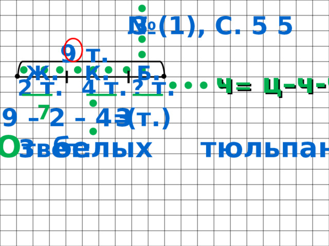 № 3 (1), С. 5 5 9 т. Б . К . Ж . ч = ц–ч-ч 2 т. 4 т. ? т. 7 9 – 2 – 4= 3 (т.) О твет: 3 белых тюльпана . 