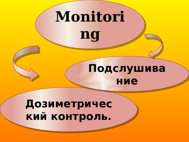 Monitoring Подслушивание Дозиметрический контроль. 