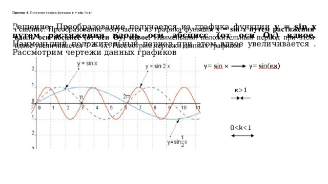  Пример 4. Построим график функции у = sin ( ½ x )   Решение: Преобразование получается из графика функции у = sin x  путем растяжения вдоль оси абсцисс (от оси Оу) вдвое. Наименьший положительный период при этом вдвое увеличивается . Рассмотрим чертежи данных графиков   