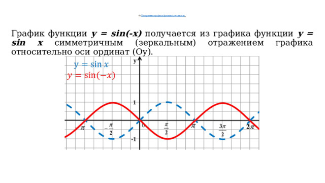  4) Построение графика функции  у = s in (-x)    График функции у = sin(-x) получается из графика функции у = sin x симметричным (зеркальным) отражением графика относительно оси ординат (Оу). 