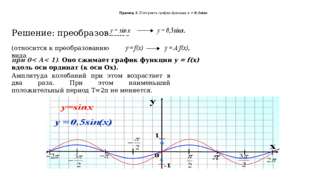  Пример 2. Построить график функции у = 0,5sinx    Решение: преобразование  (относится к преобразованию вида при 0 . Оно сжимает график функции  y = f(x) вдоль оси ординат (к оси Ох). Амплитуда колебаний при этом возрастает в два раза. При этом наименьший положительный период Т=2π не меняется. 