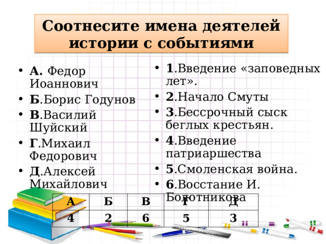 Соотнесите имена деятелей истории с событиями 1 .Введение «заповедных лет». 2 .Начало Смуты 3 .Бессрочный сыск беглых крестьян. 4 .Введение патриаршества 5 .Смоленская война. 6 .Восстание И. Болотникова А. Федор Иоаннович Б .Борис Годунов В .Василий Шуйский Г .Михаил Федорович Д .Алексей Михайлович А 4 Б В 2 Г 6 Д 5 3 