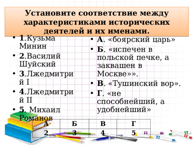 Установите соответствие между характеристиками исторических деятелей и их именами. 1 .Кузьма Минин 2 .Василий Шуйский 3 .Лжедмитрий I 4 .Лжедмитрий II 5 . Михаил Романов А . «боярский царь» Б . «испечен в польской печке, а заквашен в Москве»». В . «Тушинский вор». Г . «не способнейший, а удобнейший»  А Б 2 В 3 Г 4 5 