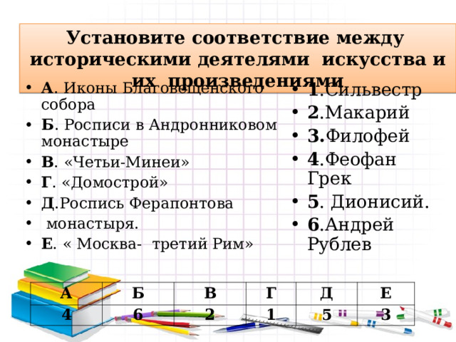 Установите соответствие между историческими деятелями искусства и их произведениями А . Иконы Благовещенского собора Б . Росписи в Андронниковом монастыре В . «Четьи-Минеи» Г . «Домострой» Д .Роспись Ферапонтова  монастыря. Е . « Москва- третий Рим» 1 .Сильвестр 2 .Макарий 3. Филофей 4 .Феофан Грек 5 . Дионисий. 6 .Андрей Рублев А 4 Б В 6 Г 2 Д 1 5 Е 3 