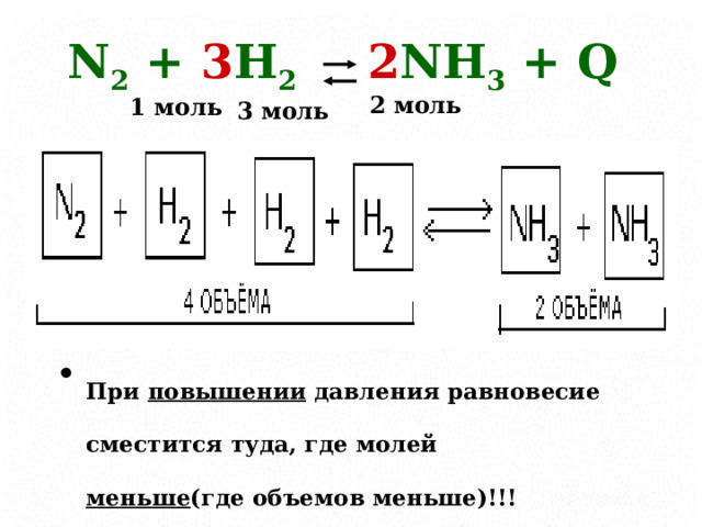 N 2 + 3 H 2  2 NH 3 + Q   2 моль 1 моль 3 моль При повышении давления равновесие сместится туда, где молей меньше (где объемов меньше)!!! 