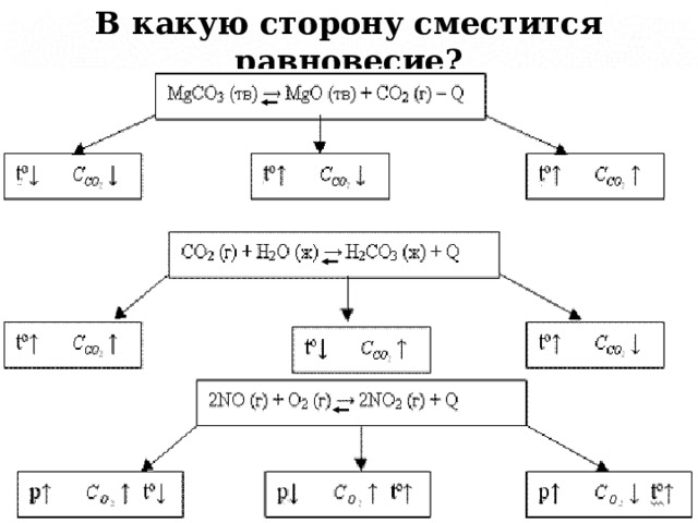 В какую сторону сместится равновесие? 