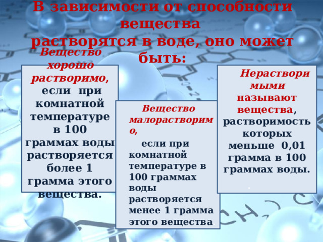 В зависимости от способности вещества  растворятся в воде, оно может быть:   Вещество хорошо растворимо , Нерастворимыми называют вещества , растворимость которых меньше 0,01 грамма в 100 граммах воды.  если при комнатной температуре в 100 граммах воды растворяется более 1 грамма этого вещества. .   Вещество малорастворимо , если при комнатной температуре в 100 граммах воды растворяется менее 1 грамма этого вещества .  