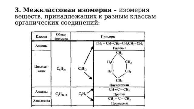3. Межклассовая изомерия –  изомерия веществ, принадлежащих к разным классам органических соединений: 