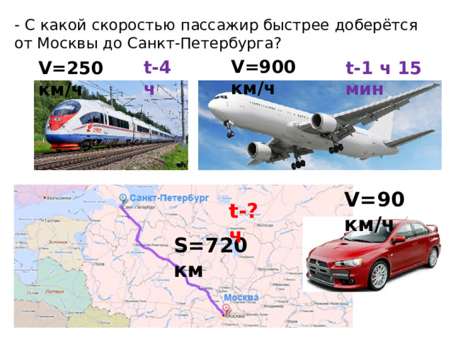 - С какой скоростью пассажир быстрее доберётся от Москвы до Санкт-Петербурга? V=900 км/ч t-4 ч t-1 ч 15 мин V=250 км/ч V=90 км/ч t-?ч S=720 км 