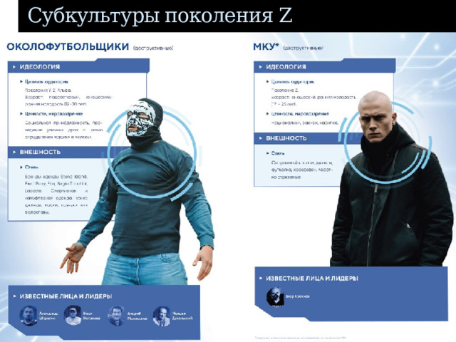 Субкультуры поколения Z 