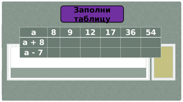 Заполни таблицу а 8 а + 8 9 а - 7 12 17 36 54 