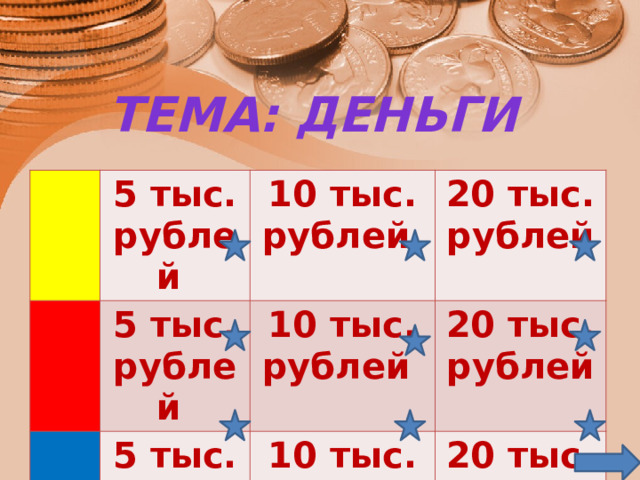 Тема: ДЕНЬГИ 5 тыс. рублей 5 тыс. рублей 10 тыс. рублей 10 тыс. рублей 5 тыс. рублей 20 тыс. рублей 20 тыс. рублей 10 тыс. рублей 20 тыс. рублей 