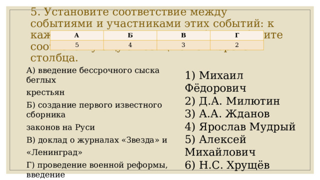 5. Установите соответствие между событиями и участниками этих событий: к каждой позиции первого столбца подберите соответствующую позицию из второго столбца. А 5 Б 4 В 3 Г 2 А) введение бессрочного сыска беглых крестьян Б) создание первого известного сборника законов на Руси В) доклад о журналах «Звезда» и «Ленинград» Г) проведение военной реформы, введение всеобщей воинской повинности 1) Михаил Фёдорович 2) Д.А. Милютин 3) А.А. Жданов 4) Ярослав Мудрый 5) Алексей Михайлович 6) Н.С. Хрущёв 