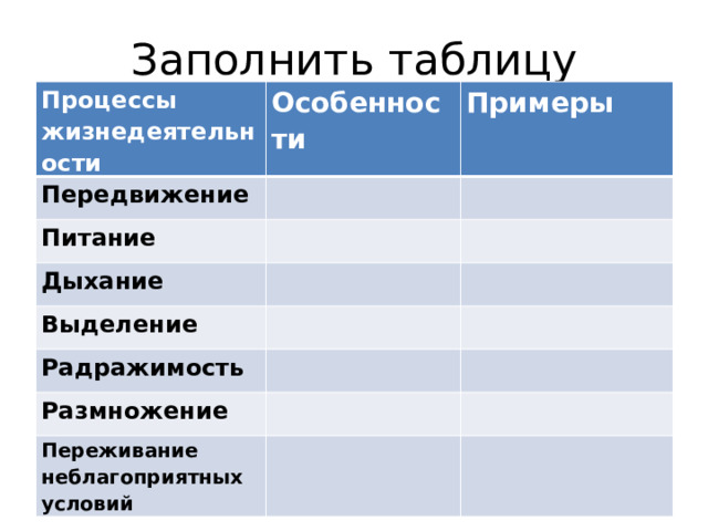 Заполнить таблицу Процессы жизнедеятельности Особенности Передвижение Примеры Питание Дыхание Выделение Радражимость Размножение Переживание неблагоприятных условий 