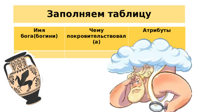 Заполняем таблицу Имя бога(богини) Чему покровительствовал (а) Атрибуты 