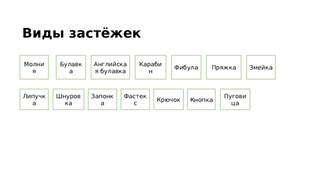 Виды застёжек Молния Булавка Английская булавка Карабин Фибула Пряжка Змейка Шнуровка Запонка Фастекс Липучка Пуговица Крючок Кнопка 