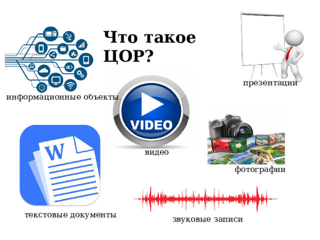 Что такое ЦОР? презентации информационные объекты видео фотографии текстовые документы звуковые записи 