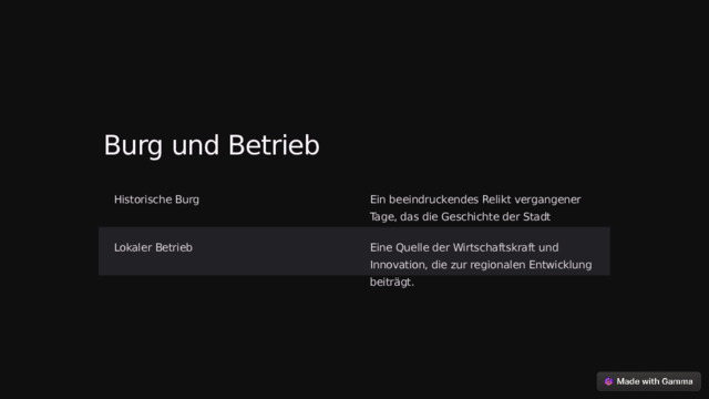 Burg und Betrieb Historische Burg Ein beeindruckendes Relikt vergangener Tage, das die Geschichte der Stadt widerspiegelt. Lokaler Betrieb Eine Quelle der Wirtschaftskraft und Innovation, die zur regionalen Entwicklung beiträgt.  