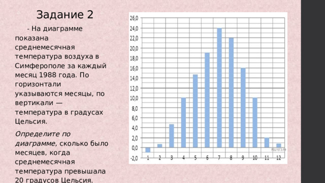 Задание 2  - На диаграмме показана среднемесячная температура воздуха в Симферополе за каждый месяц 1988 года. По горизонтали указываются месяцы, по вертикали  — температура в градусах Цельсия. Определите по диаграмме , сколько было месяцев, когда среднемесячная температура превышала 20 градусов Цельсия.  