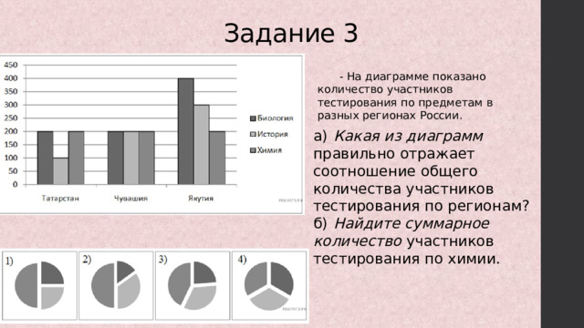 Задание 3  - На диаграмме показано количество участников тестирования по предметам в разных регионах России. а)   Какая из диаграмм правильно отражает соотношение общего количества участников тестирования по регионам? б)   Найдите суммарное количество участников тестирования по химии. 