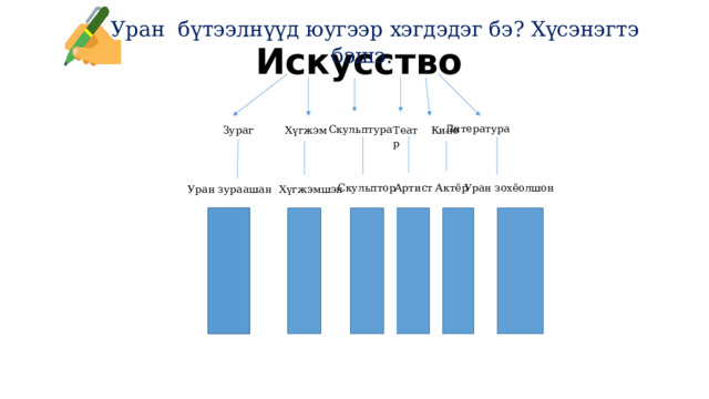 Уран бүтээлнүүд юугээр хэгдэдэг бэ? Хүсэнэгтэ бэшэ. Искусство    Литература Хүгжэм Кино Зураг Театр Скульптура Артист Скульптор  Актёр Уран зураашан Уран зохёолшон Хүгжэмшэн 