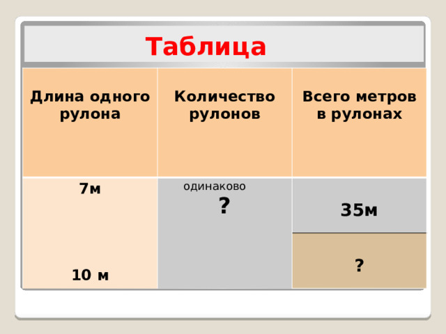 Таблица  Длина одного рулона  7м  одинаково Количество рулонов    ?  Всего метров в рулонах  35м   ? 10 м 