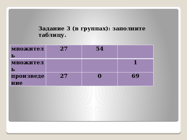 Задание 3 (в группах): заполните таблицу. множитель 27 множитель   54 произведение     27 1 0 69 