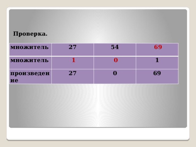 Проверка. множитель 27 множитель   1 54 произведение   69   0 27 1 0 69 