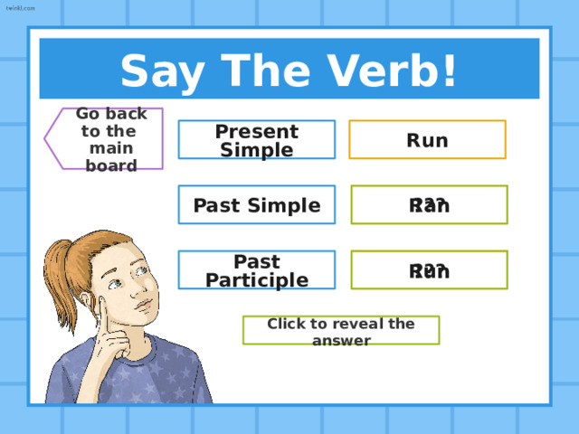 Say The Verb! Go back  to the  main board Present Simple Know Past Simple ??? Knew Past Participle ??? Known Click to reveal the answer 