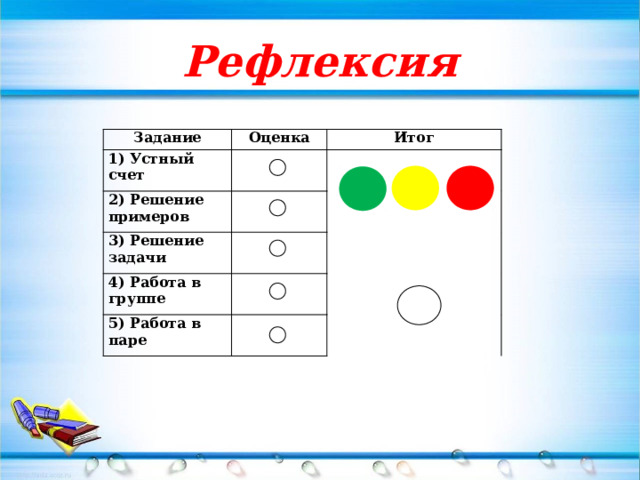 Рефлексия Задание Оценка 1) Устный счет Итог 2) Решение примеров 3) Решение задачи 4) Работа в группе 5) Работа в паре 