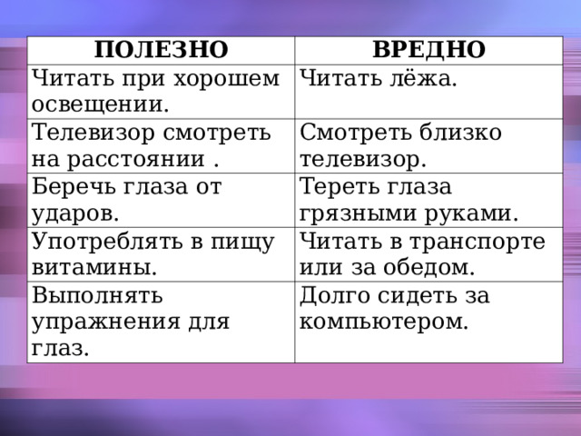 ПОЛЕЗНО ВРЕДНО Читать при хорошем освещении. Читать лёжа. Телевизор смотреть на расстоянии . Смотреть близко телевизор. Беречь глаза от ударов. Тереть глаза грязными руками. Употреблять в пищу витамины. Читать в транспорте или за обедом. Выполнять упражнения для глаз. Долго сидеть за компьютером. 