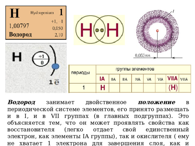 Водород занимает двойственное положение в периодической системе элементов, его принято размещать и в I, и в VII группах (в главных подгруппах). Это объясняется тем, что он может проявлять свойства как восстановителя (легко отдает свой единственный электрон, как элементы IА группы), так и окислителя ( ему не хватает 1 электрона для завершения слоя, как и элементам VIIA группы). 