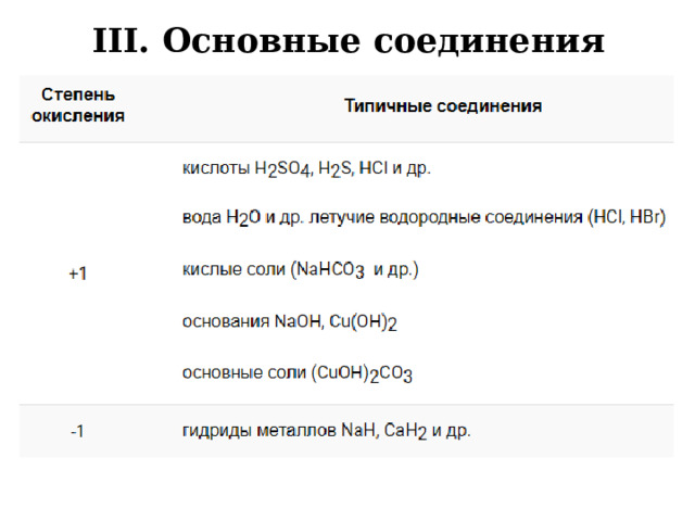 III. Основные соединения 