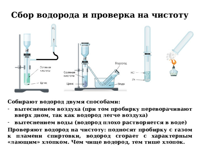 Сбор водорода и проверка на чистоту Собирают водород двумя способами: вытеснением воздуха (при том пробирку переворачивают вверх дном, так как водород легче воздуха) вытеснением воды (водород плохо растворяется в воде) Проверяют водород на чистоту: подносят пробирку с газом к пламени спиртовки, водород сгорает с характерным «лающим» хлопком. Чем чище водород, тем тише хлопок.    