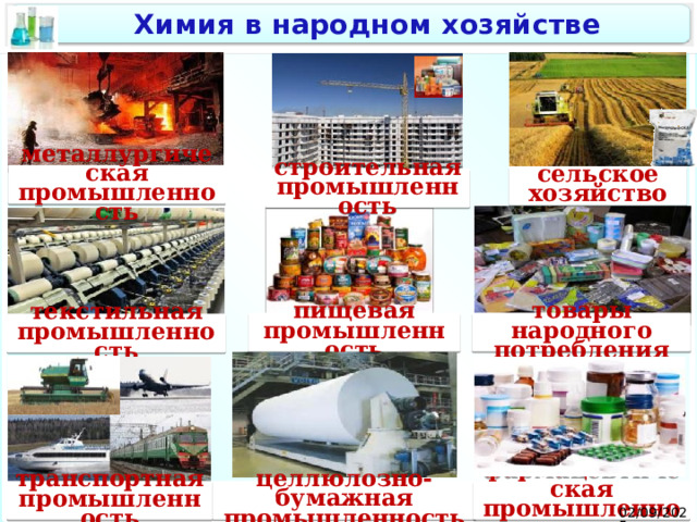 Химия в народном хозяйстве металлургическая промышленность сельское хозяйство строительная промышленность пищевая промышленность товары народного потребления текстильная промышленность транспортная промышленность целлюлозно-бумажная промышленность фармацевтическая промышленность 02/09/2025  