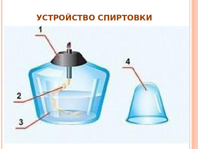 УСТРОЙСТВО СПИРТОВКИ 