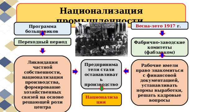 Национализация промышленности. Весна-лето 1917 г. Программа большевиков Фабрично-заводские комитеты (фабзавком) Переходный период Ликвидация частной собственности, национализация производства, формирование хозяйственных связей на основе решающей роли центра Предприниматели стали останавливать производство Рабочие имели право з накомиться с финансовой документацией, устанавливать нормы выработки, решать кадровые вопросы Национализация 