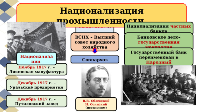 Национализация промышленности. 01.12. 1917 г. Национализация частных банков ВСНХ – Высший совет народного хозяйства Банковское дело- государственная монополия Государственный банк переименован в Народный Национализация Совнархоз Ноябрь 1917 г. – Ликинская мануфактура Декабрь 1917 г. – Уральские предприятия Декабрь 1917 г. – Путиловский завод В.В. Обленский Н. Осинский (псевдоним) 