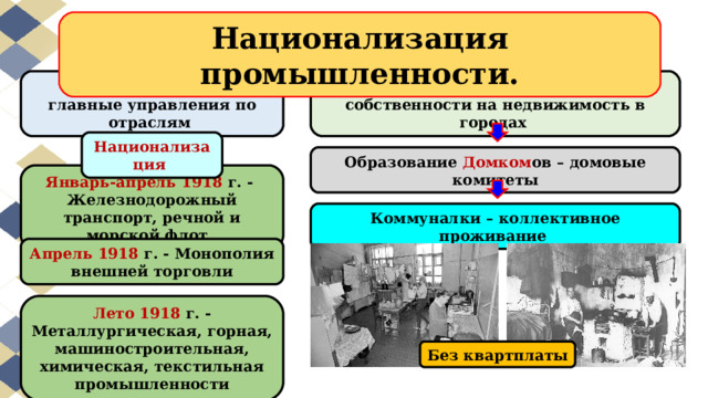 Национализация промышленности. Создание Главков – главные управления по отраслям Август 1918 г. – Отмена частной собственности на недвижимость в городах Национализация Образование Домком ов – домовые комитеты Январь-апрель 1918 г. - Железнодорожный транспорт, речной и морской флот Коммуналки – коллективное проживание Апрель 1918 г. - Монополия внешней торговли Лето 1918 г. - Металлургическая, горная, машиностроительная, химическая, текстильная промышленности Без квартплаты 