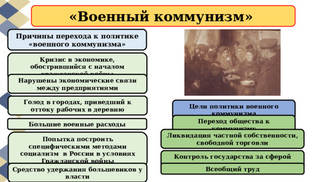 «Военный коммунизм» Причины перехода к политике «военного коммунизма» Кризис в экономике, обострившийся с началом гражданской войны Нарушены экономические связи между предприятиями Голод в городах, приведший к оттоку рабочих в деревню Цели политики военного коммунизма Переход общества к коммунизму Большие военные расходы Ликвидация частной собственности, свободной торговли Попытка построить специфическими методами социализм в России в условиях Гражданской войны Контроль государства за сферой экономики Средство удержания большевиков у власти Всеобщий труд 
