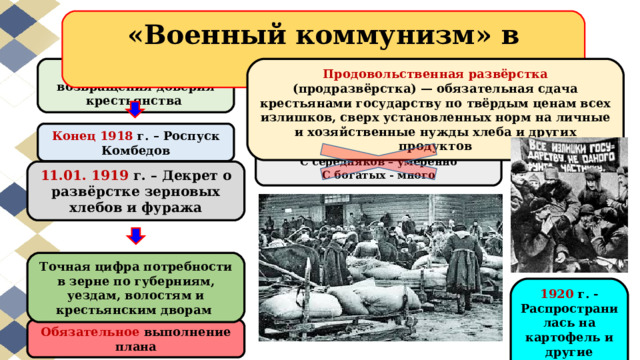 «Военный коммунизм» в деревне Необходимость возвращения доверия крестьянства Продовольственная развёрстка (продразвёрстка) — обязательная сдача крестьянами государству по твёрдым ценам всех излишков, сверх установленных норм на личные и хозяйственные нужды хлеба и других продуктов Конец 1918 г. – Роспуск Комбедов С бедных – ничего С середняков – умеренно С богатых - много 11.01. 1919 г. – Декрет о развёрстке зерновых хлебов и фуража Точная цифра потребности в зерне по губерниям, уездам, волостям и крестьянским дворам 1920 г. -Распространилась на картофель и другие продукты Обязательное выполнение плана 