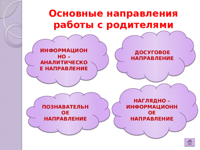 Основные направления работы с родителями ДОСУГОВОЕ НАПРАВЛЕНИЕ ИНФОРМАЦИОННО – АНАЛИТИЧЕСКОЕ НАПРАВЛЕНИЕ НАГЛЯДНО – ИНФОРМАЦИОННОЕ НАПРАВЛЕНИЕ ПОЗНАВАТЕЛЬНОЕ НАПРАВЛЕНИЕ  