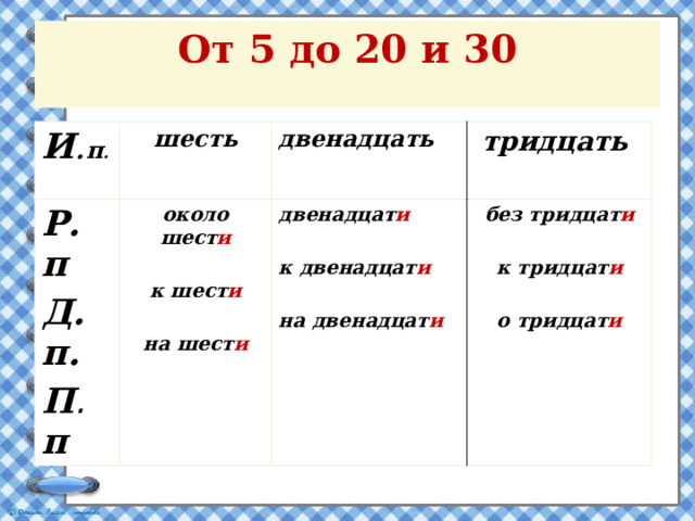 От 5 до 20 и 30   И . п . шесть Р. п около шест и Д. п. двенадцать  П . п тридцать двенадцат и без тридцат и к шест и    к двенадцат и к тридцат и на шест и   на двенадцат и о тридцат и  