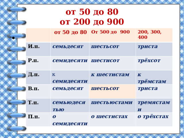 от 50 до 80  от 200 до 900  от 50 до 80 И.п. От 500 до 900 семьдесят Р.п. Д.п. 200, 300, 400 шестьсот семидесяти В.п. к семидесяти шестисот триста трёхсот к шестистам семьдесят Т.п. семьюдесятью к трёмстам шестьсот П.п. триста шестьюстами о семидесяти тремястами о шестистах о трёхстах 
