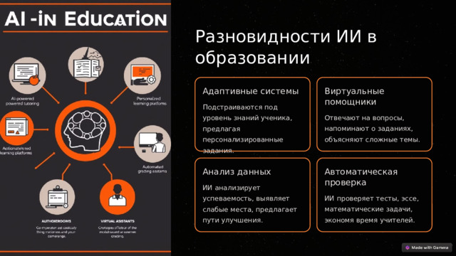  Разновидности ИИ в образовании Адаптивные системы Виртуальные помощники Подстраиваются под уровень знаний ученика, предлагая персонализированные задания. Отвечают на вопросы, напоминают о заданиях, объясняют сложные темы. Анализ данных Автоматическая проверка ИИ анализирует успеваемость, выявляет слабые места, предлагает пути улучшения. ИИ проверяет тесты, эссе, математические задачи, экономя время учителей. 