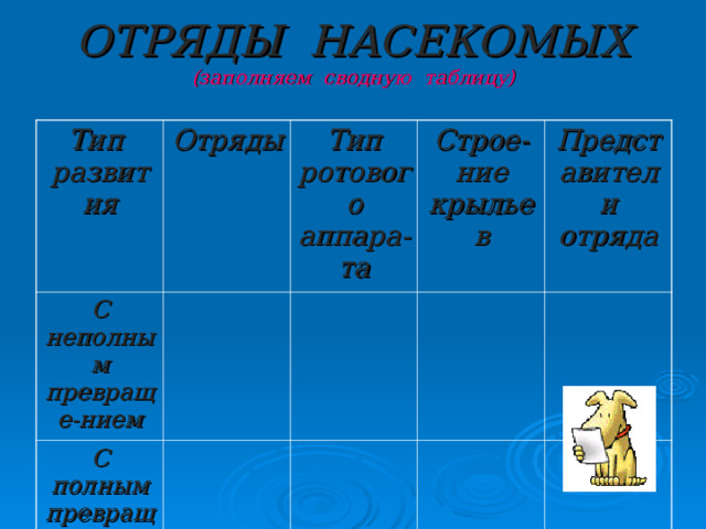 ОТРЯДЫ НАСЕКОМЫХ  (заполняем сводную таблицу) Тип развития Отряды С неполным превраще-нием Тип ротового аппара-та С полным превраще-нием Строе-ние крыльев Представители отряда 